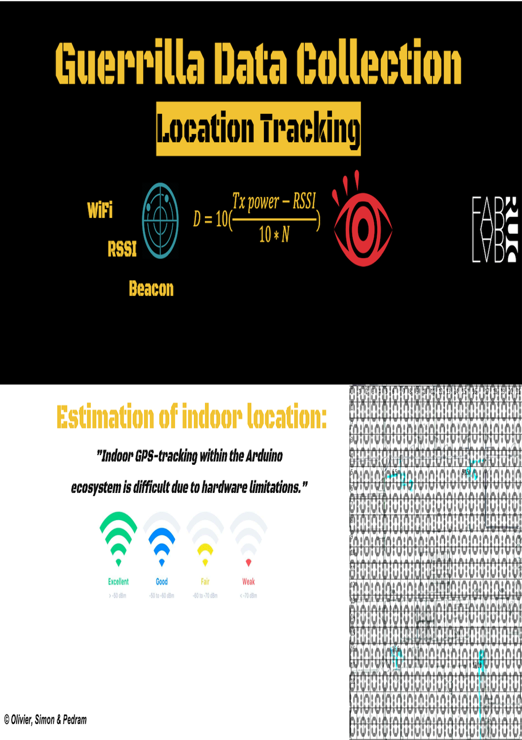 Estimation of location by RSSI